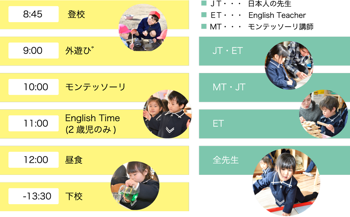 一日のスケジュール